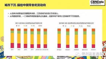 揭秘網(wǎng)購(gòu)零食的5個(gè)秘密，精明消費(fèi)從了解開始